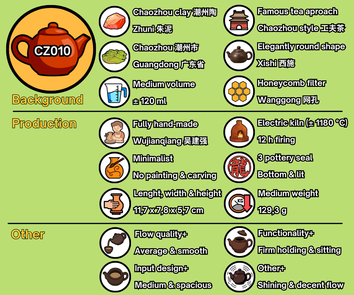 CZ010 - EN